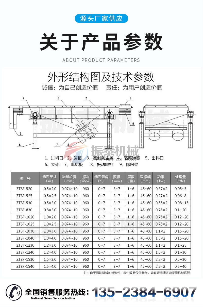 芝麻降溫直線振動篩技術參數(shù)