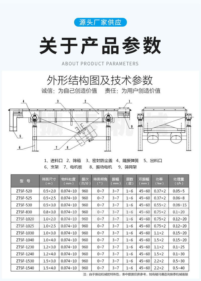 鋁灰直線(xiàn)振動(dòng)篩參數(shù)