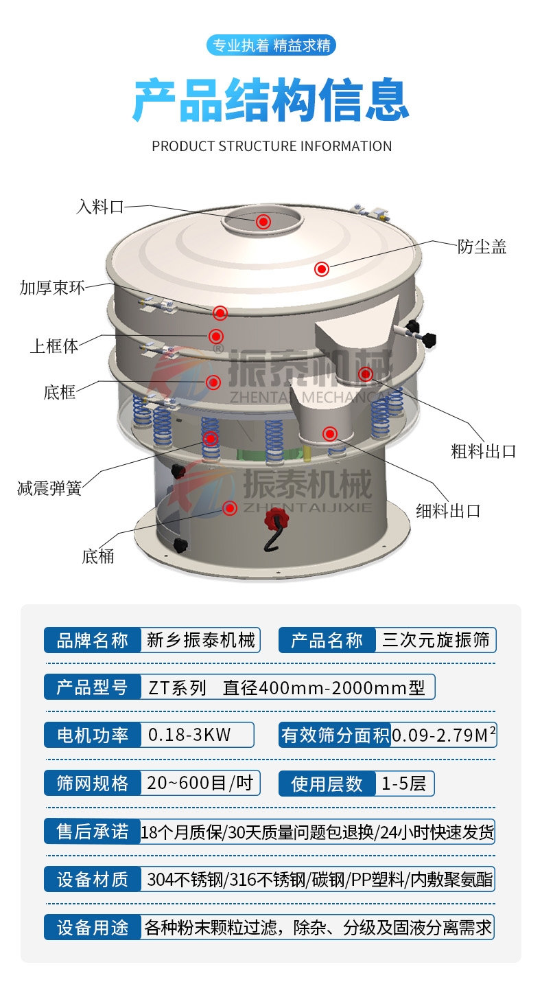 二氧化硅料漿振動篩產(chǎn)品結(jié)構(gòu)