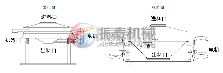 氧化釓球稀土粉體混合物直排振動(dòng)篩分類