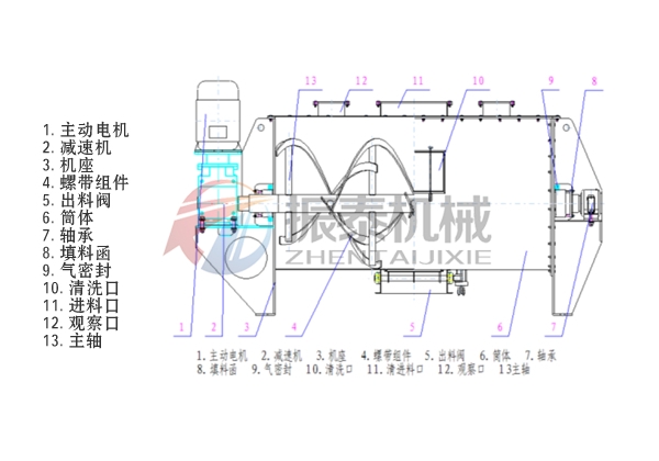 臥式螺帶混合機結(jié)構(gòu)